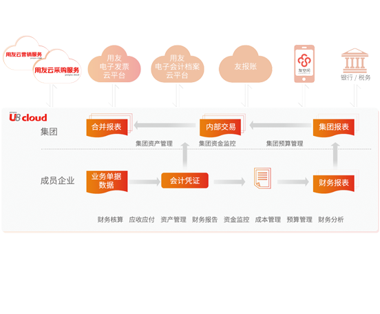 用友U8 CLOUD